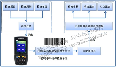 點檢檢查實施 點檢檢查實施