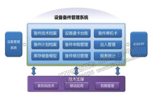 設備備件管理系統(tǒng)