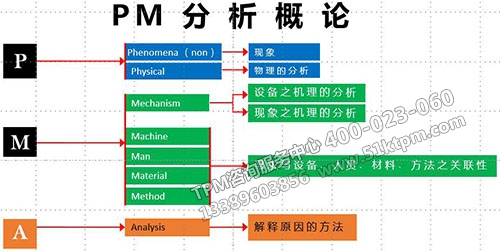 TPM品質保全